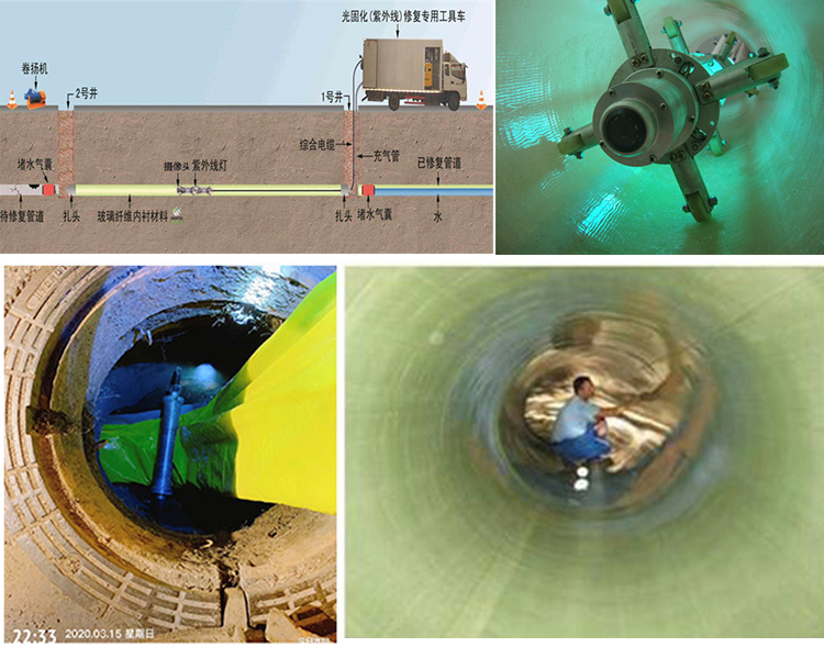 八所镇UV-CIPP内衬修复