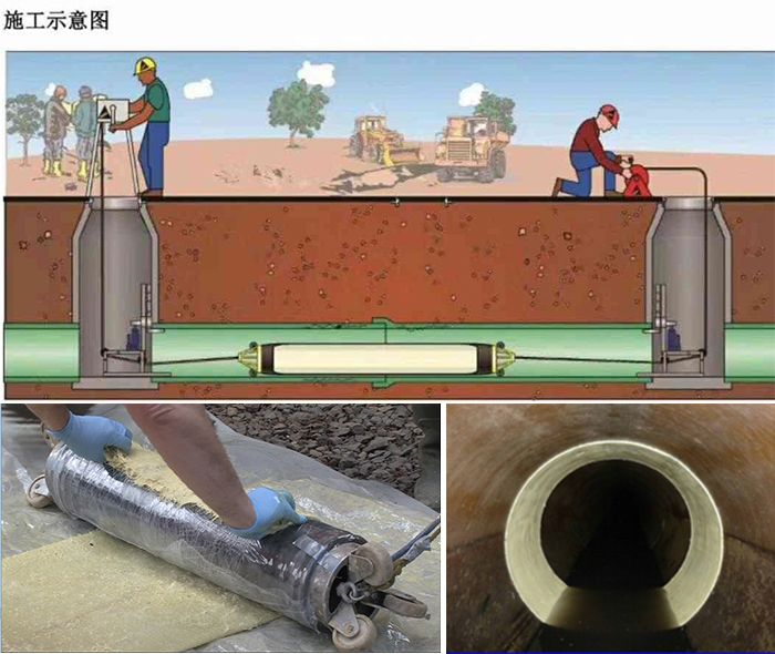 八所镇管道局部点状修复